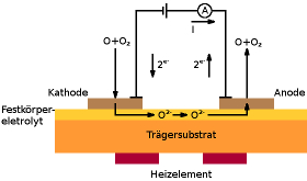 Sensoraufbau